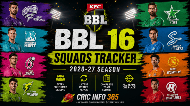 BBL|16 Squads Tracker Every Confirmed Signing and Roster Move Ahead of the 2026-27 Season