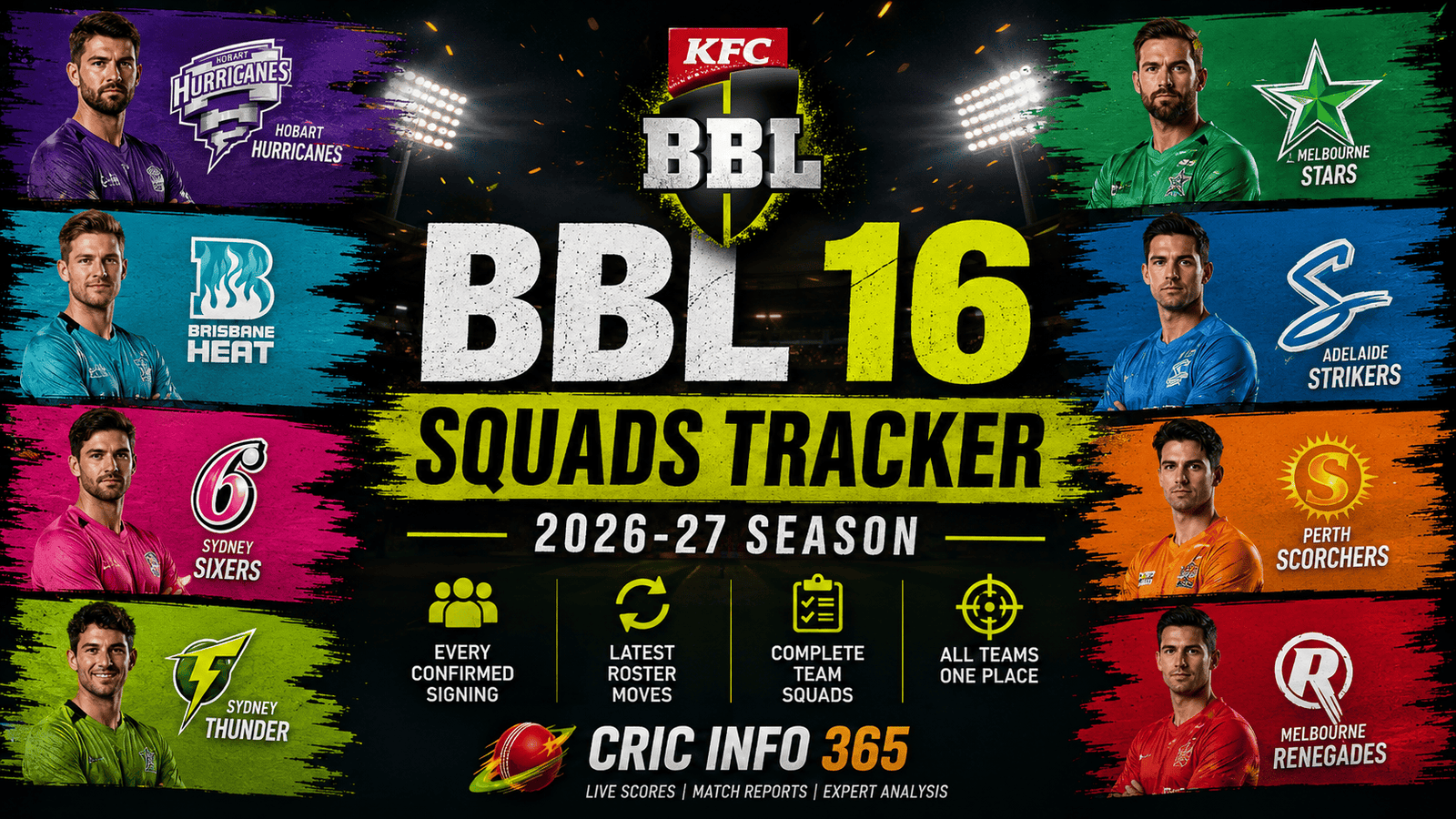 BBL|16 Squads Tracker Every Confirmed Signing and Roster Move Ahead of the 2026-27 Season