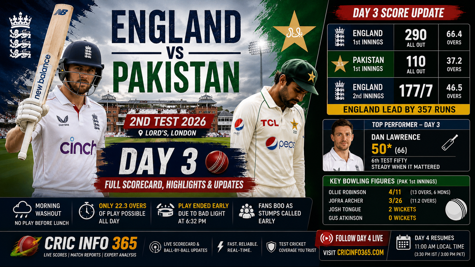 England vs Pakistan 2nd Test Day 3: Full Scorecard