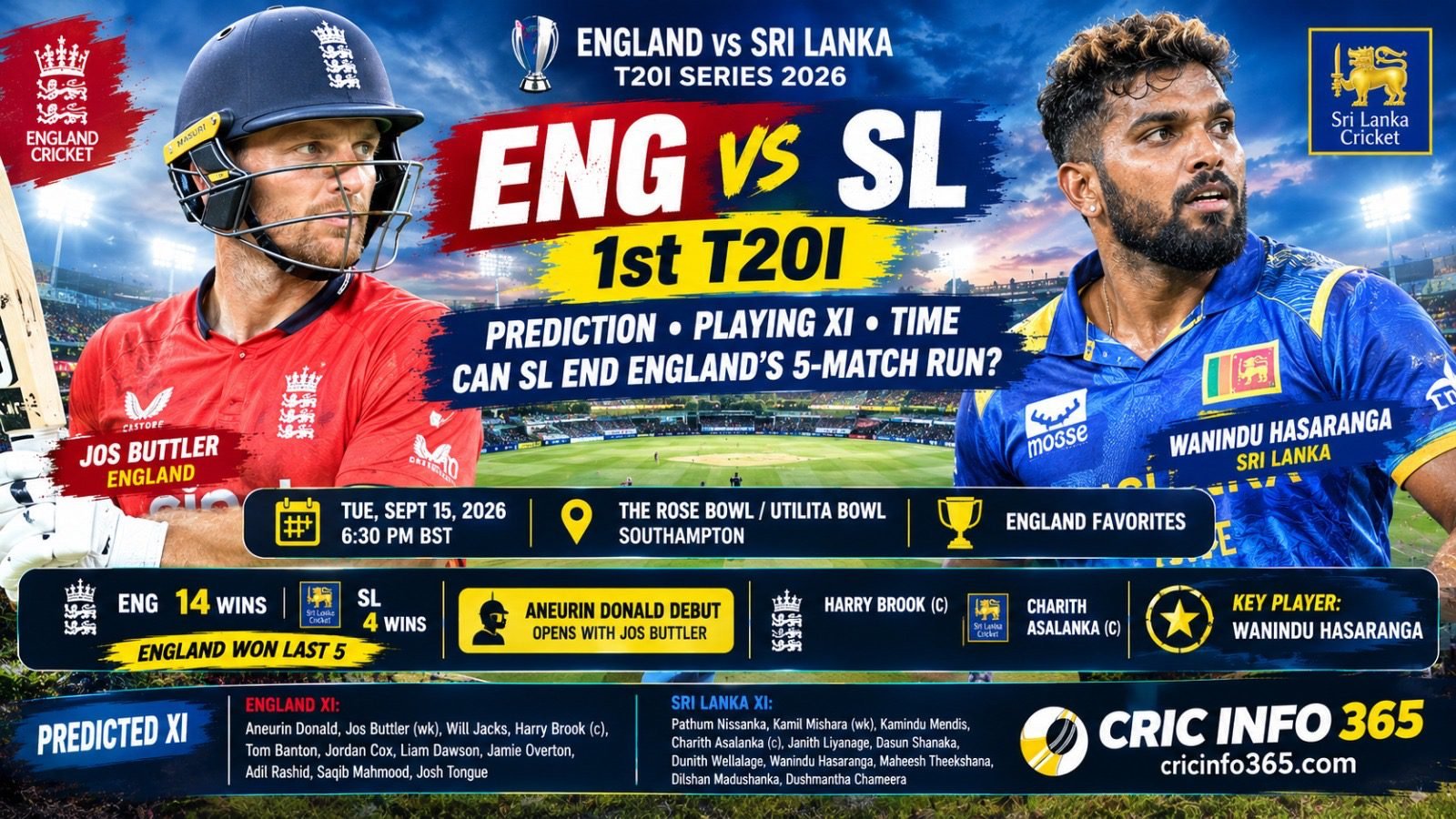 ENG vs SL 1st T20I Prediction: Can Sri Lanka End England’s Five-Match Winning Run