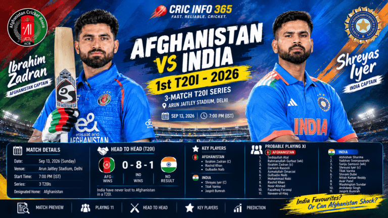 AFG vs IND Prediction Who Wins Today's 1st T20I in Delhi