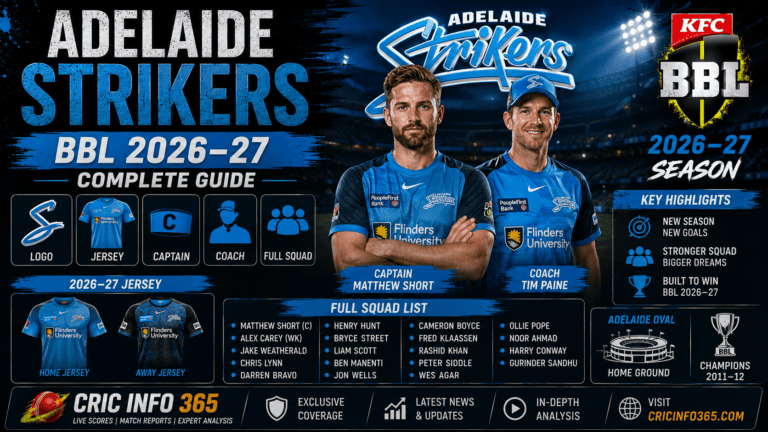 Adelaide Strikers BBL 2026-27 Logo Jersey Captain Coach & Full Squad List Explained