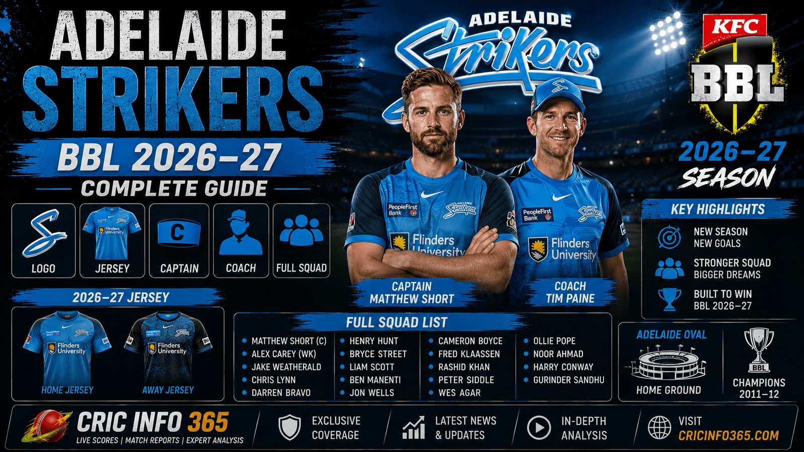 Adelaide Strikers BBL 2026-27 Logo Jersey Captain Coach & Full Squad List Explained