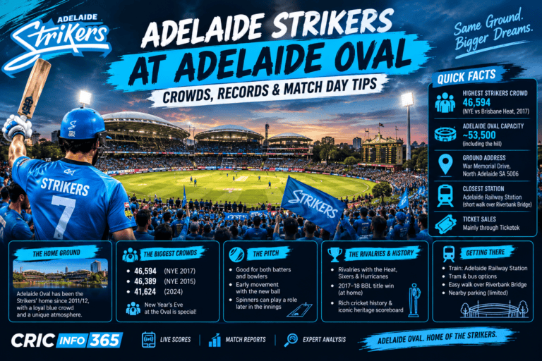 Adelaide Strikers at Adelaide Oval: Crowds, History & Match Day Guide
