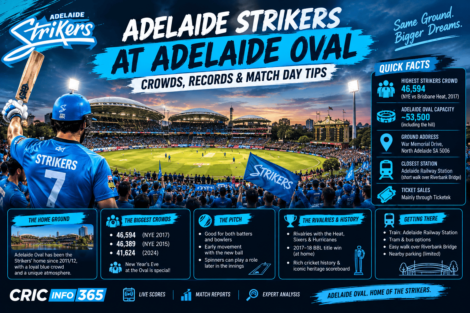 Adelaide Strikers at Adelaide Oval: Crowds, History & Match Day Guide