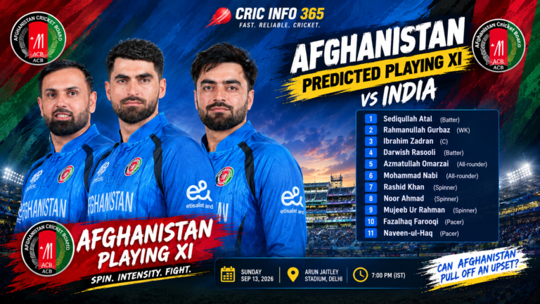 Afghanistan Playing XI vs India Predicted Lineup for the 1st T20I in Delhi