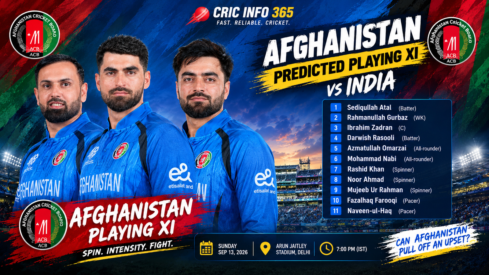 Afghanistan Playing XI vs India Predicted Lineup for the 1st T20I in Delhi
