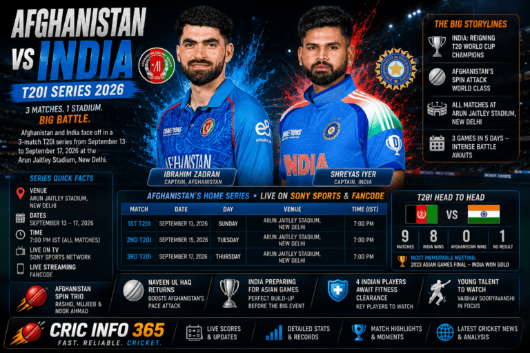 Afghanistan vs India T20I Series 2026 Full Schedule, Squads and Head to Head Guide AFG vs IND Player Lists