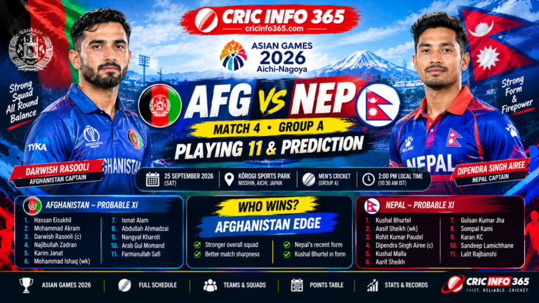 Afghanistan vs Nepal Fierce Asian Games 2026 Prediction