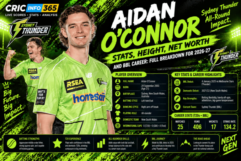Aidan O'Connor Stats, Height, Net Worth, and BBL Career: Full Breakdown for 2026-27