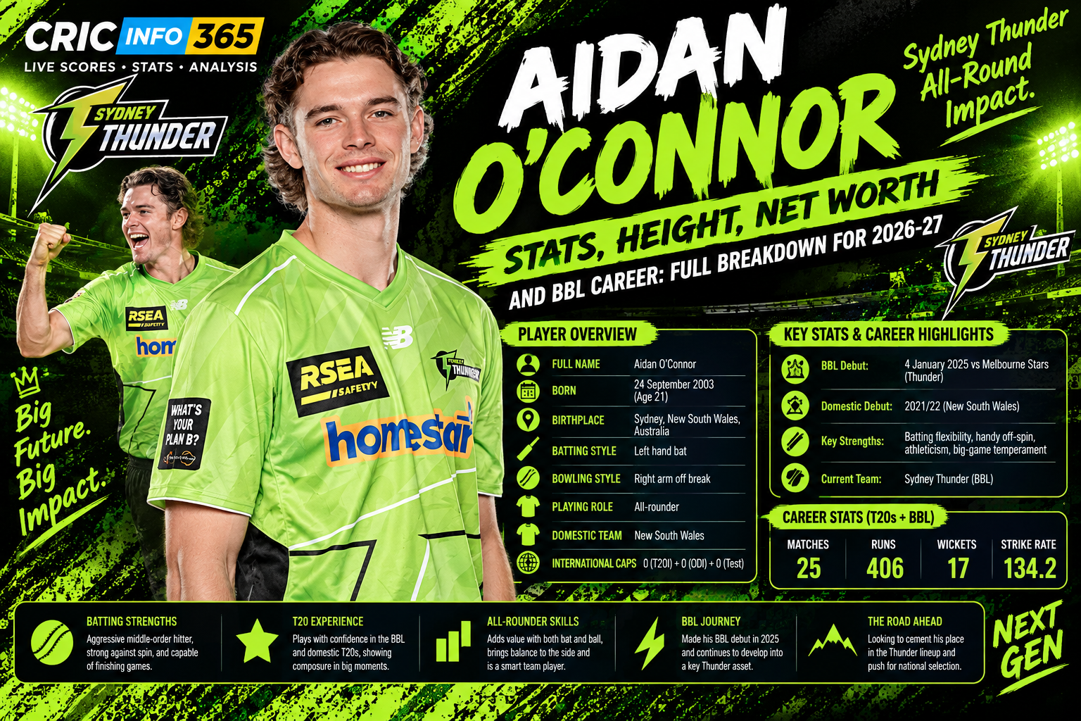 Aidan O'Connor Stats, Height, Net Worth, and BBL Career: Full Breakdown for 2026-27