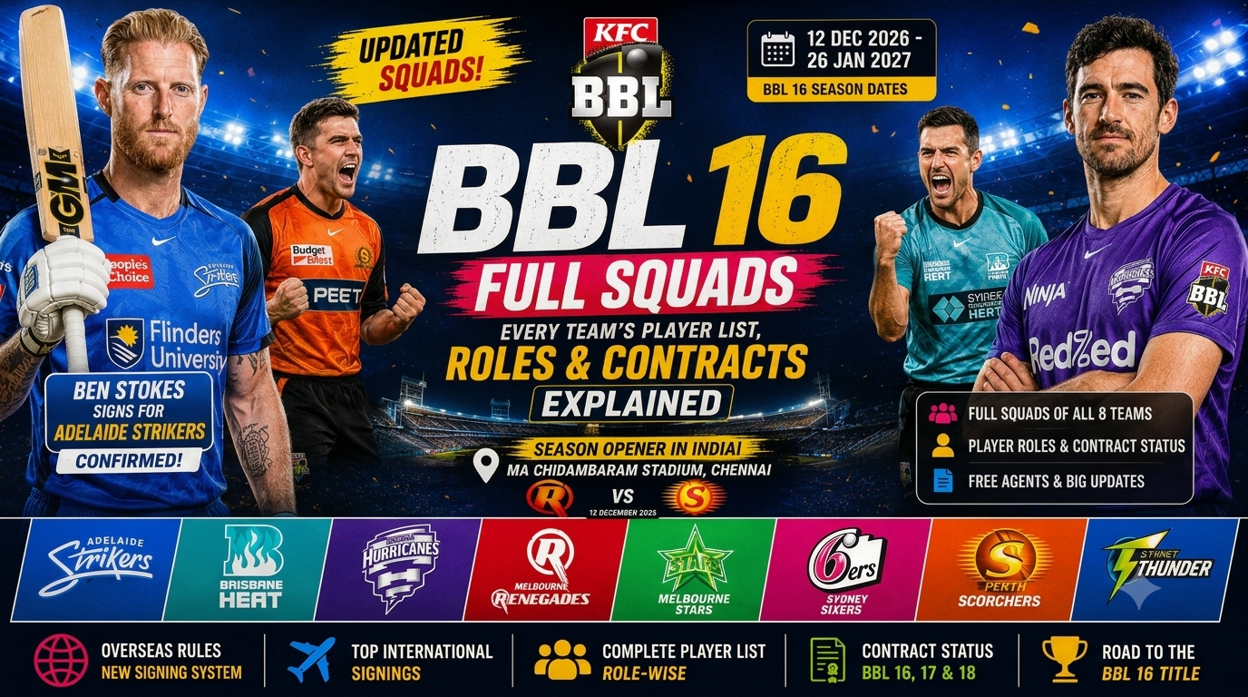 BBL 16 Full Squads 2026-27 Complete Team Lists, Player Roles & Contracts Explained