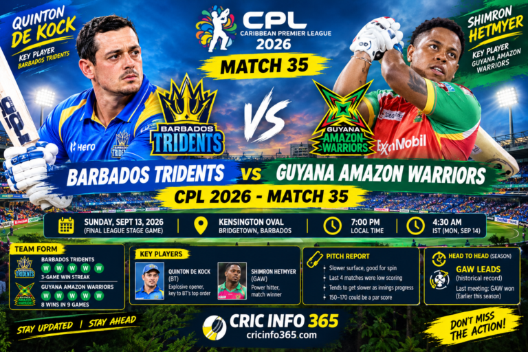 BT vs GAW Prediction Who Wins CPL 2026 Match 35 Today at Kensington Oval, Barbados
