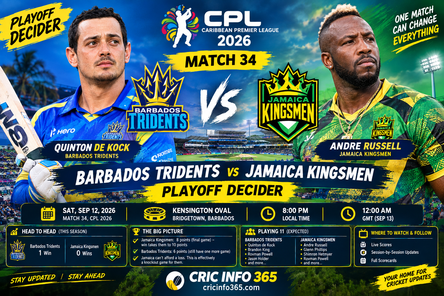 BT vs JK Prediction Who Will Win CPL 2026 Match 34 Today, the Playoff Decider at Kensington Oval