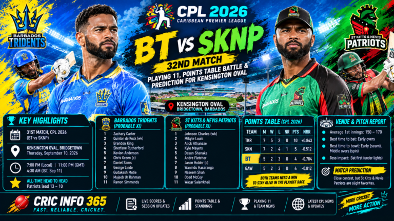 BT vs SKNP CPL 2026 Playing 11, Points Table Battle and Prediction for Kensington Oval. Who Will Win CPL Match 32