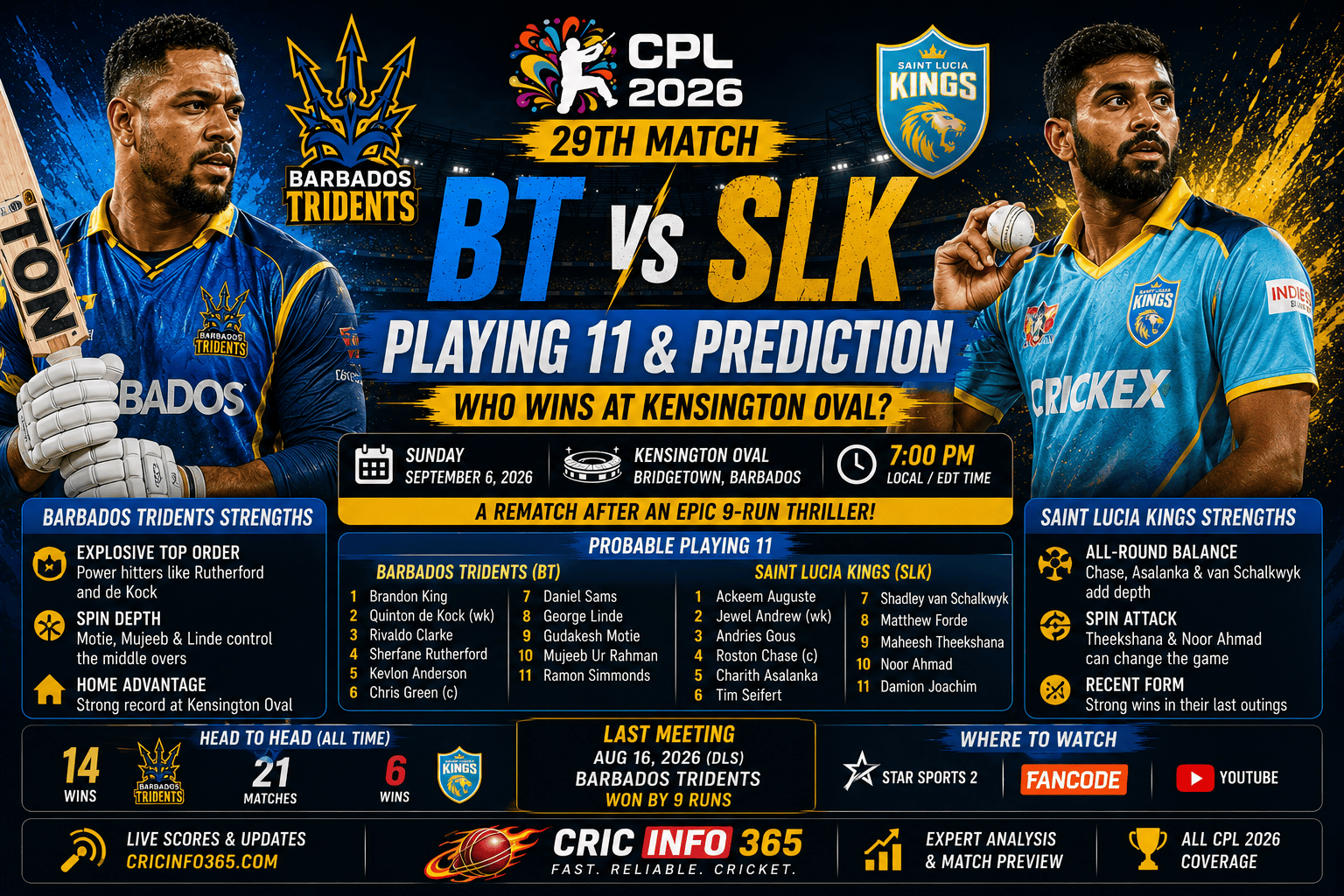 BT vs SLK Playing 11 & Prediction Who Wins the CPL 29th Match at Kensington Oval