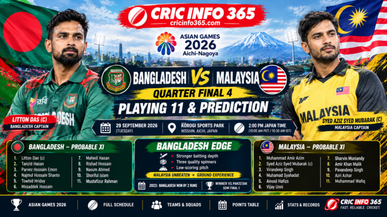 Bangladesh vs Malaysia quarter final prediction, Asian Games 2026 at Korogi Sports Park, Nisshin