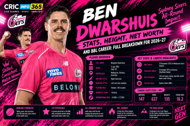 Ben Dwarshuis Stats, Height, Net Worth and BBL Career 2026/27: Full Breakdown