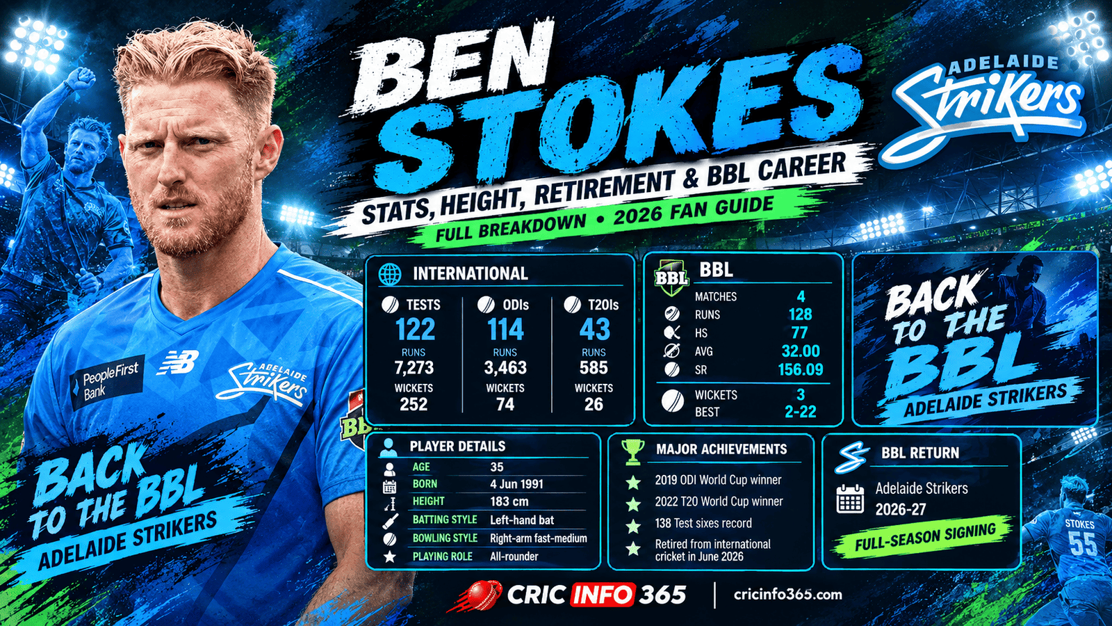 Ben Stokes Stats, Height, Retirement and BBL Career Full Breakdown for 2026