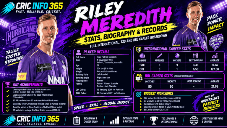 Billy Stanlake Stats, Biography & Records Full International, T20 and BBL Career Breakdown