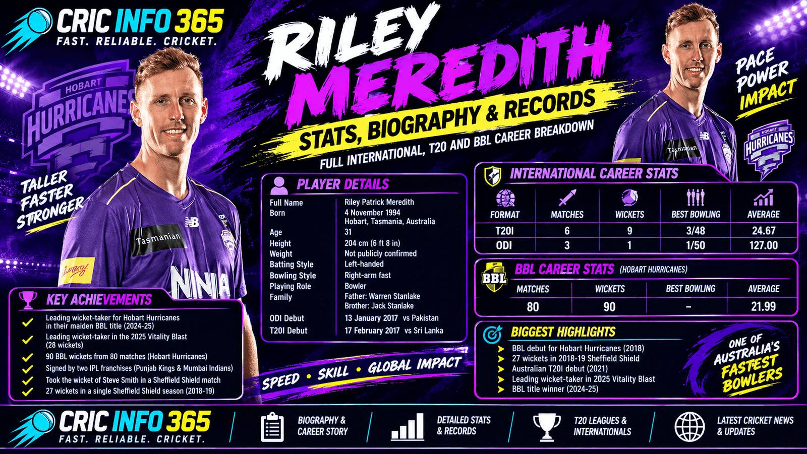 Billy Stanlake Stats, Biography & Records Full International, T20 and BBL Career Breakdown