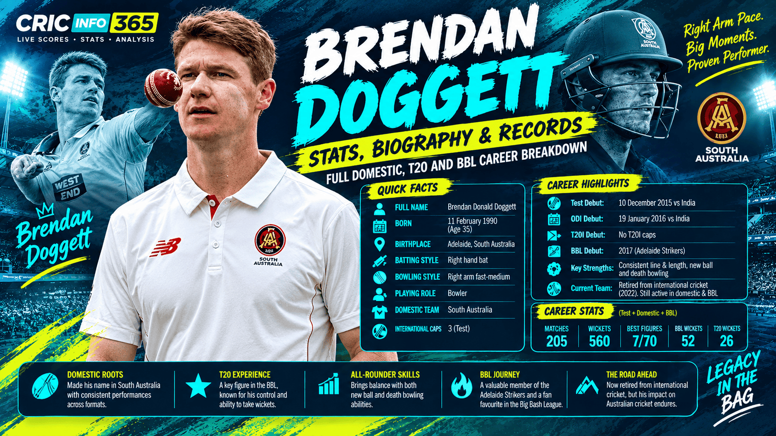 Brendan Doggett Stats, Biography and Records: Full Domestic, T20 and BBL Career Breakdown
