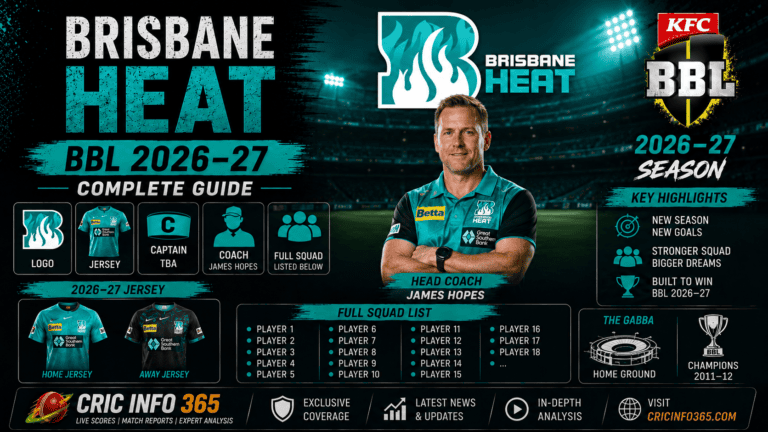 Brisbane Heat BBL 2026-27 Logo, Jersey, Captain, Coach & Full Squad List Explained