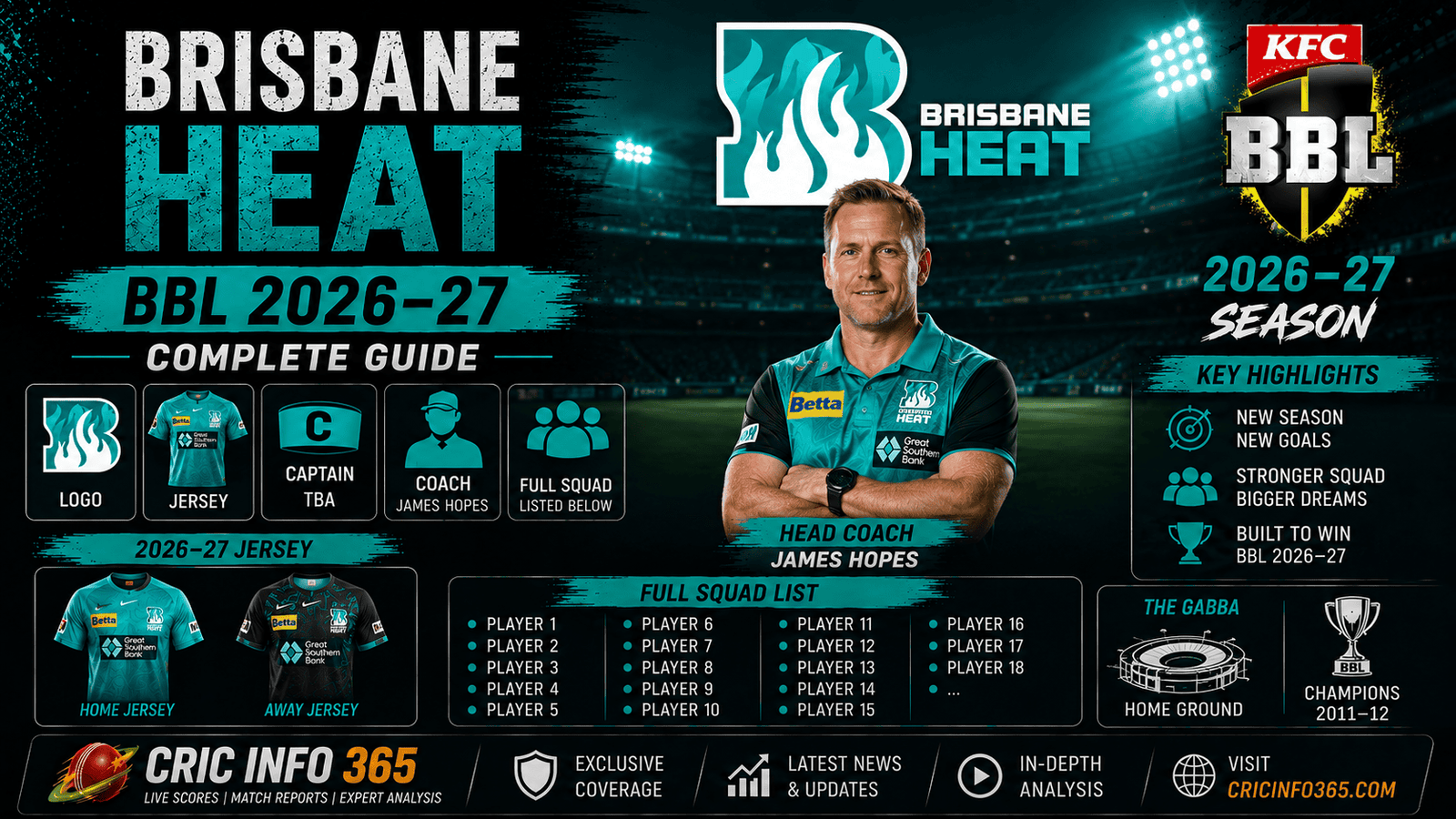 Brisbane Heat BBL 2026-27 Logo, Jersey, Captain, Coach & Full Squad List Explained
