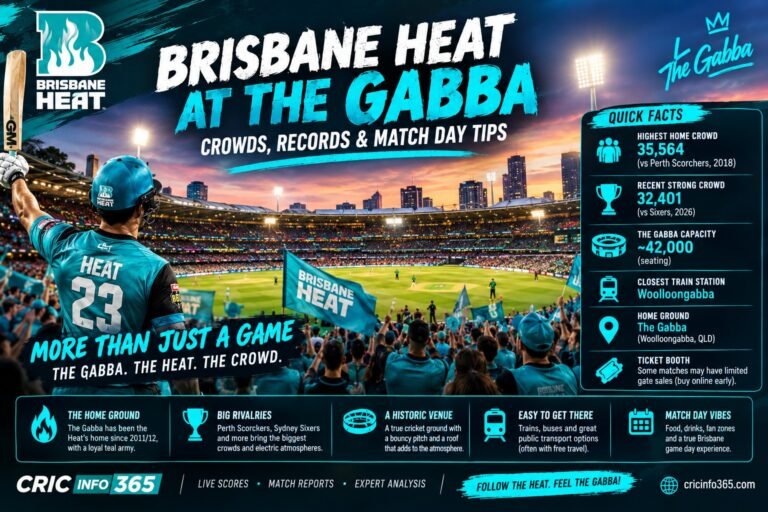 Brisbane Heat at The Gabba Stadium: Crowds, History & Match Day Guide