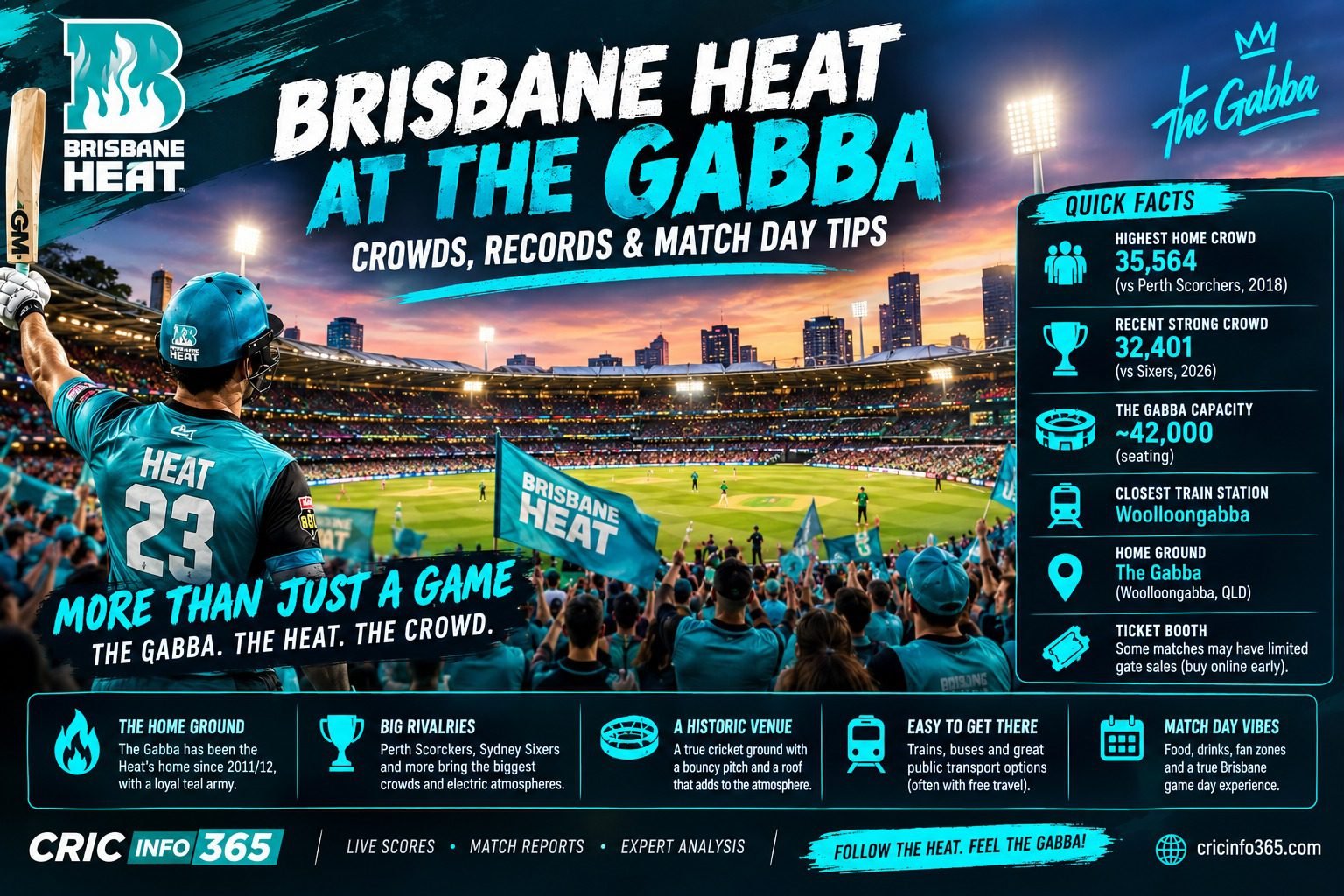 Brisbane Heat at The Gabba Stadium: Crowds, History & Match Day Guide