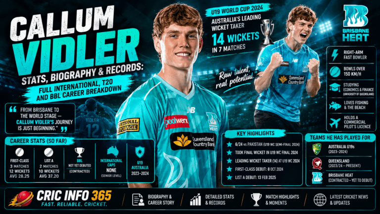 Callum Vidler Stats, Biography & Records Full Domestic, T20 and BBL Career Breakdown