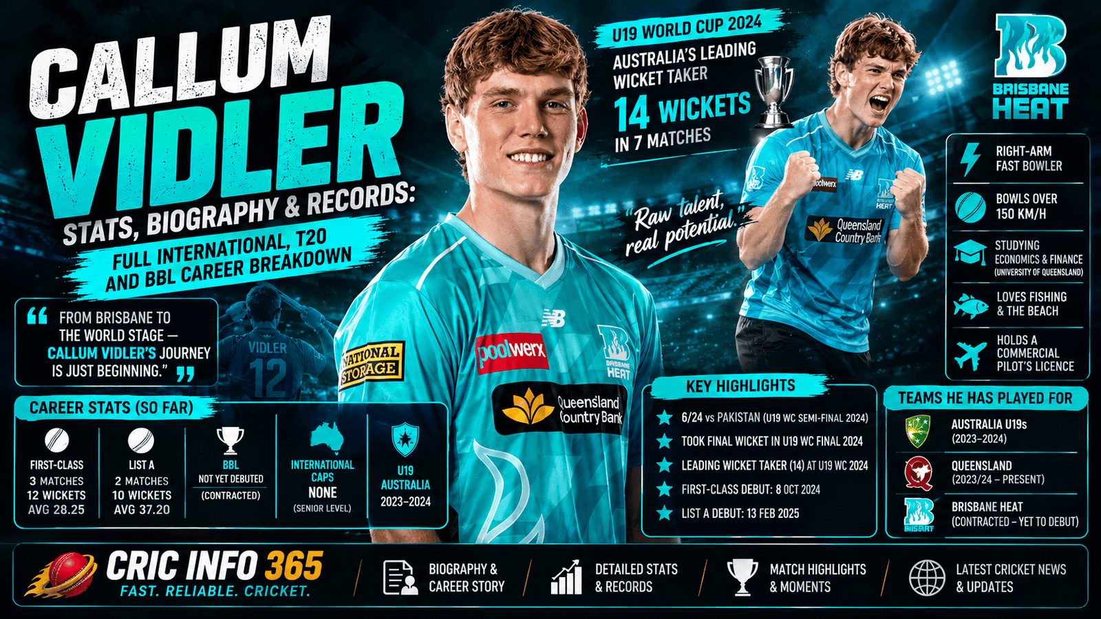 Callum Vidler Stats, Biography & Records Full Domestic, T20 and BBL Career Breakdown