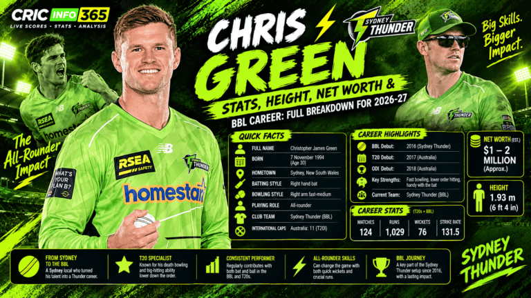 Chris Green Stats, Height, Net Worth and BBL Career 2026/27: Full Breakdown