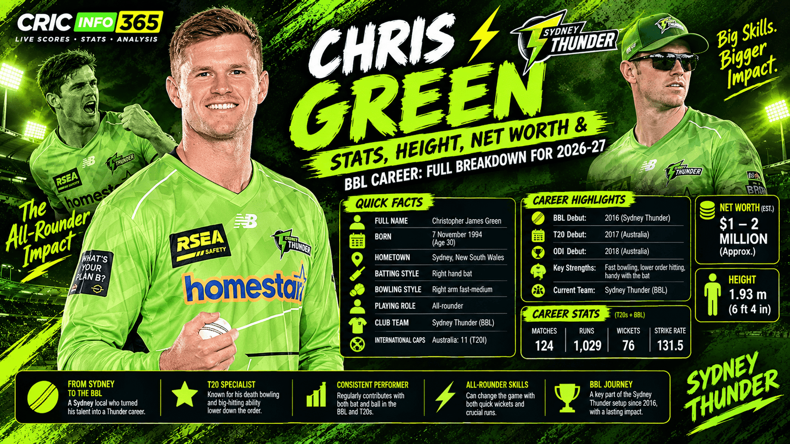 Chris Green Stats, Height, Net Worth and BBL Career 2026/27: Full Breakdown