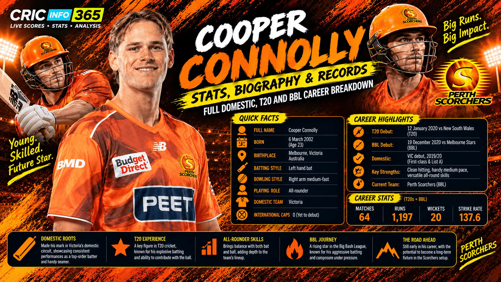 Cooper Connolly Stats, Biography and Records: Full Domestic, T20 and BBL Career Breakdown