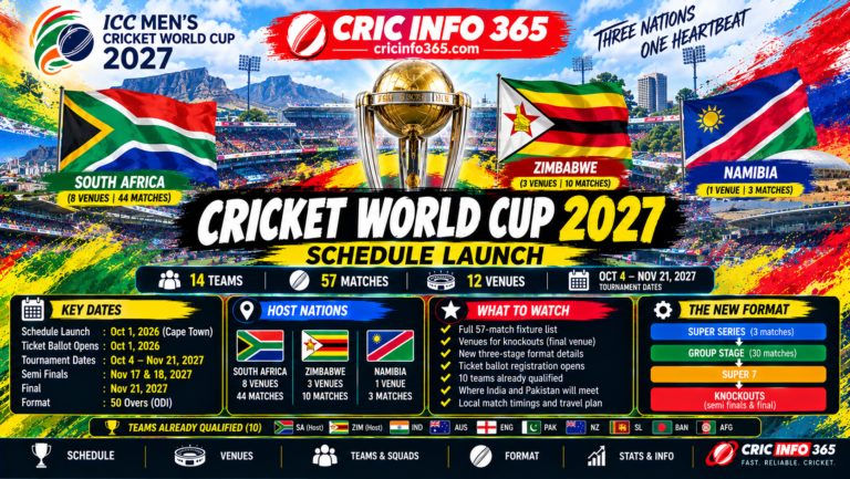 Cricket World Cup 2027 schedule launch in Cape Town, with the 12 host venues across South Africa, Zimbabwe and Namibia