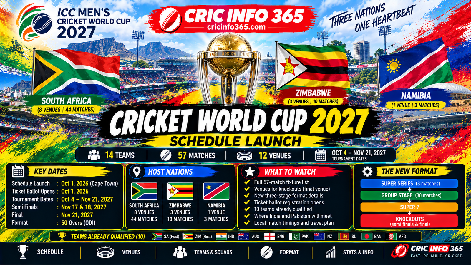 Cricket World Cup 2027 schedule launch in Cape Town, with the 12 host venues across South Africa, Zimbabwe and Namibia