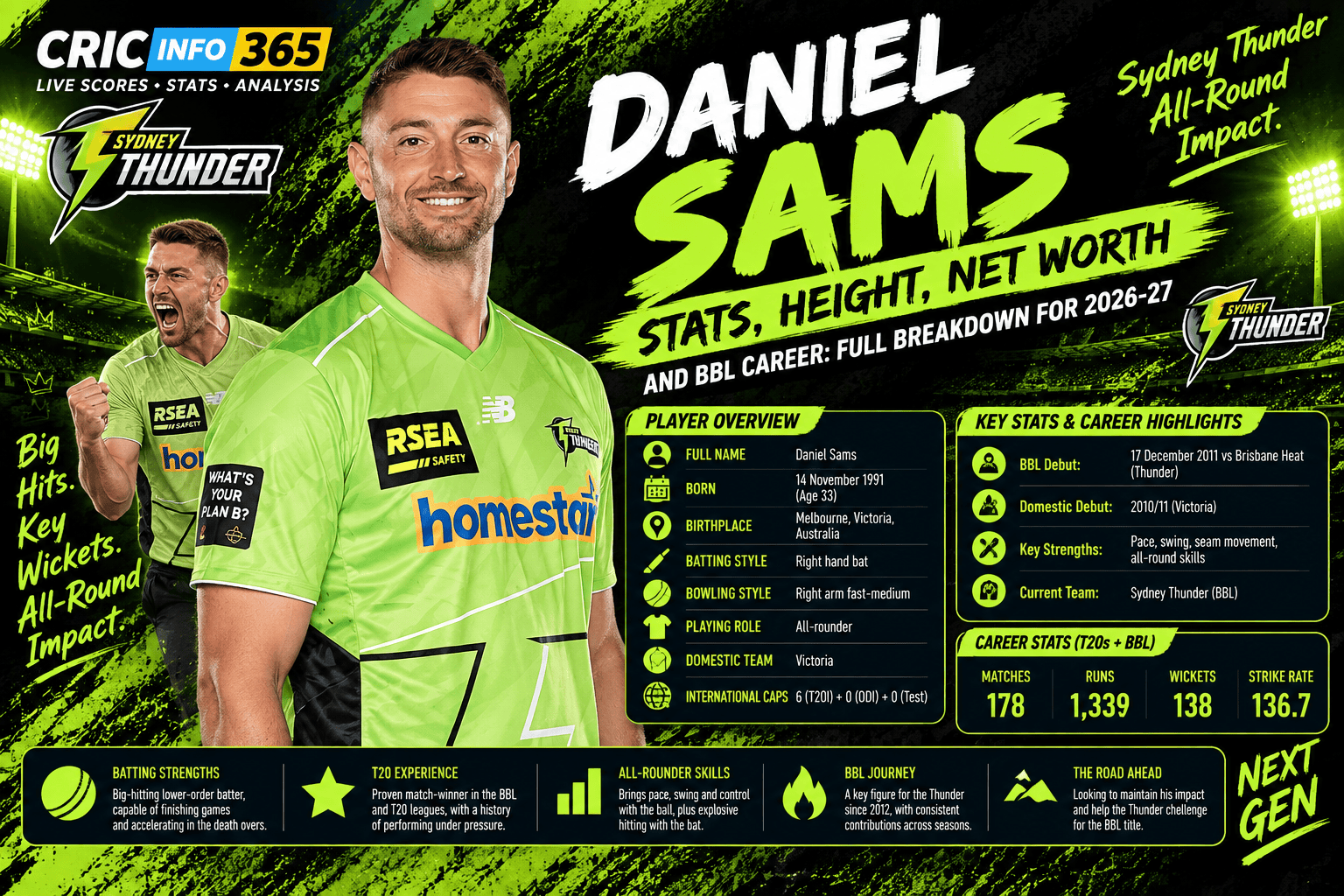Daniel Sams Stats, Height, Net Worth, and BBL Career: Full Breakdown for 2026-27