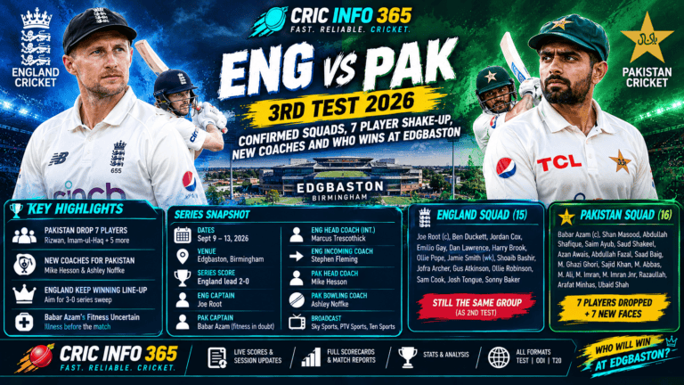 ENG vs PAK 3rd Test 2026 Confirmed Squads, 7 Player Shake-Up, New Coaches and Who Wins at Edgbaston