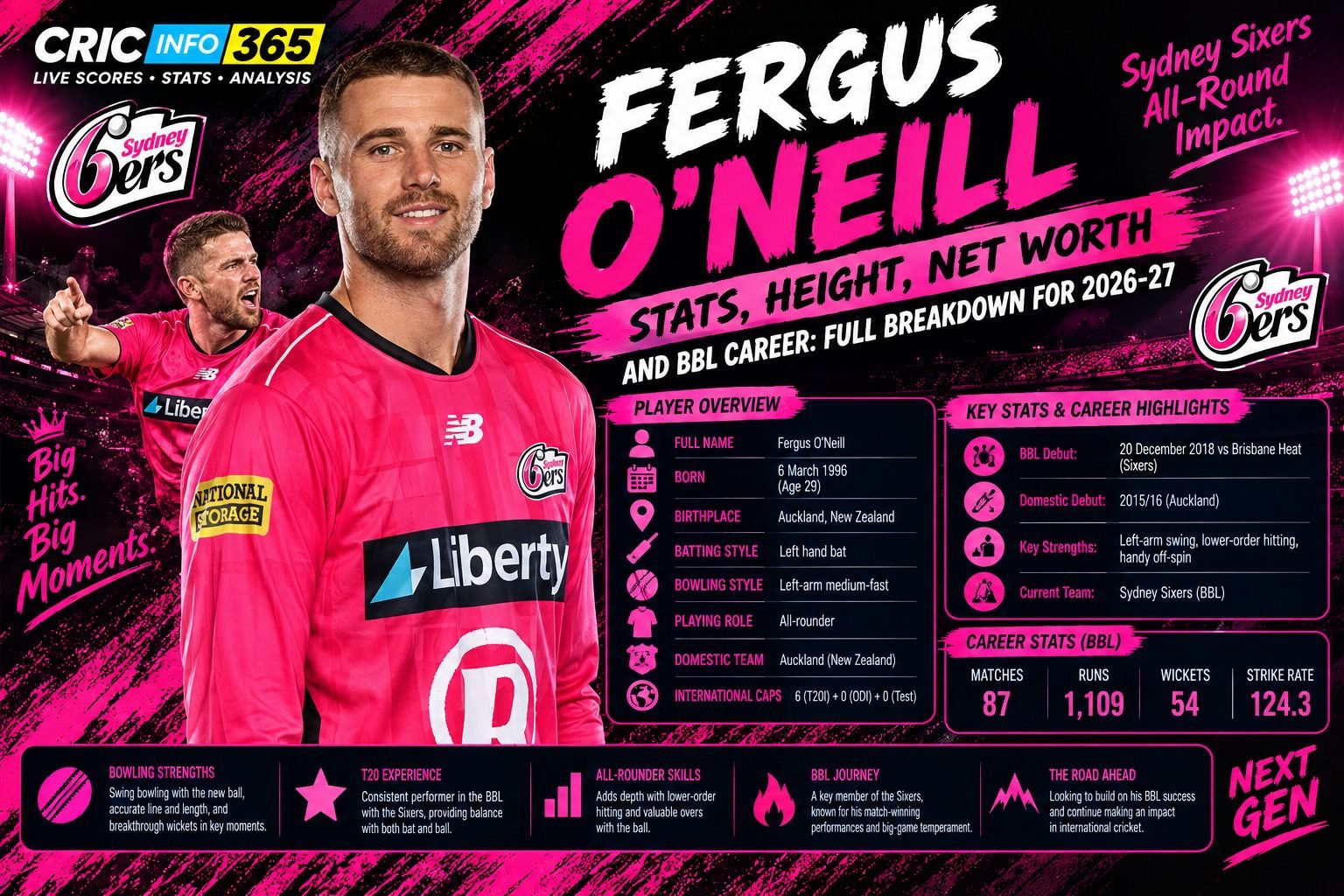 Fergus O'Neill Stats, Height, Net Worth, and BBL Career: Full Breakdown for 2026-27