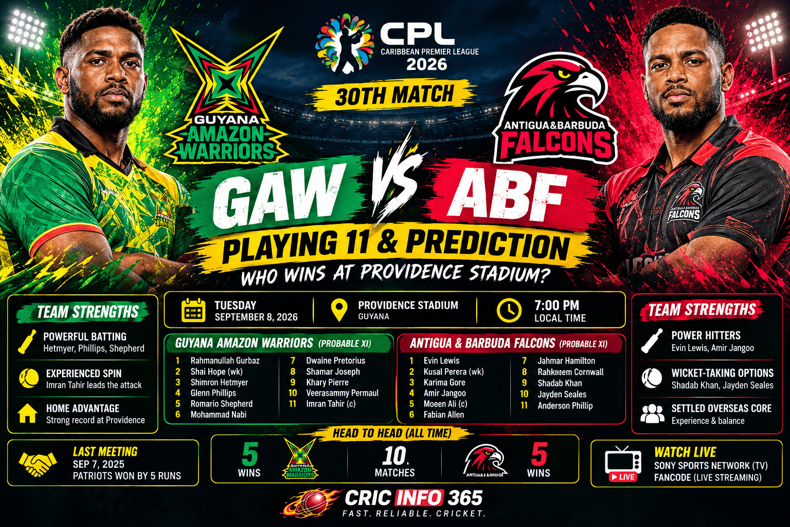 GAW vs ABF Playing 11 & Prediction Who Wins the CPL 30th Match at Providence Stadium