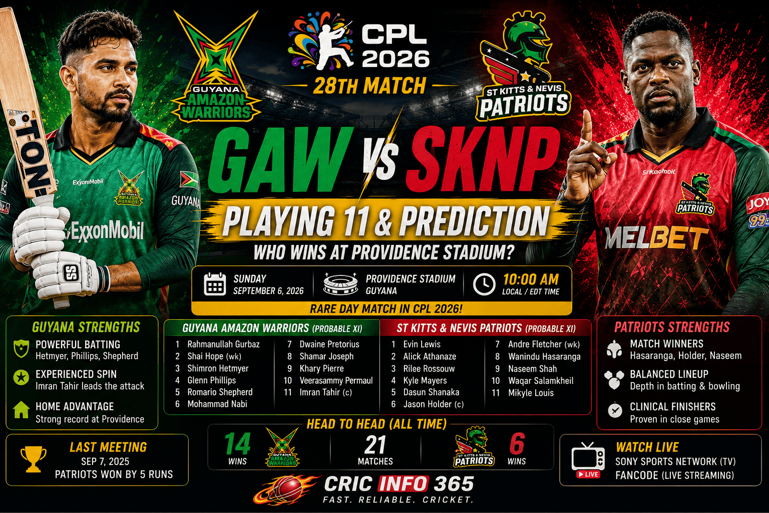 GAW vs SKNP Playing 11 & Prediction Who Wins the CPL 28th Match at Providence Stadium
