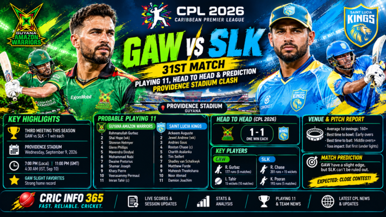 GAW vs SLK CPL 2026 Playing 11, Head to Head and Prediction for the Providence Stadium Clash
