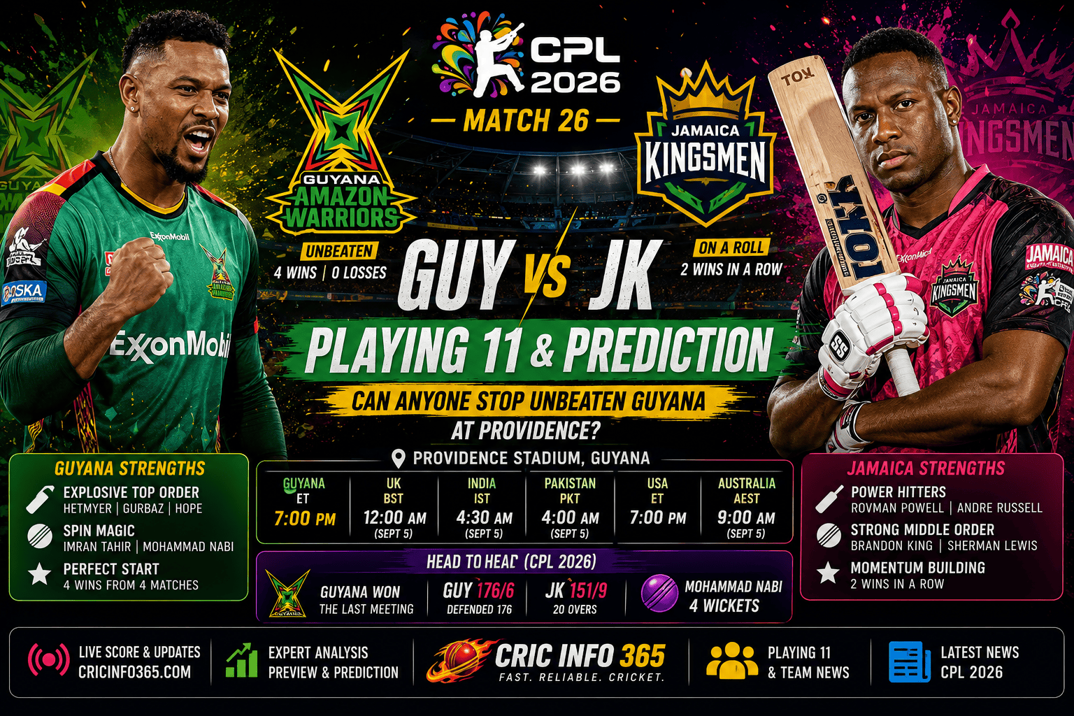 GUY vs JK Playing 11 and Prediction Can Anyone Stop Unbeaten Guyana at Providence