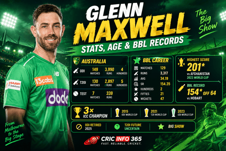 Glenn Maxwell Stats, Age, Height and BBL Records Full Career Breakdown Fans Are Searching For