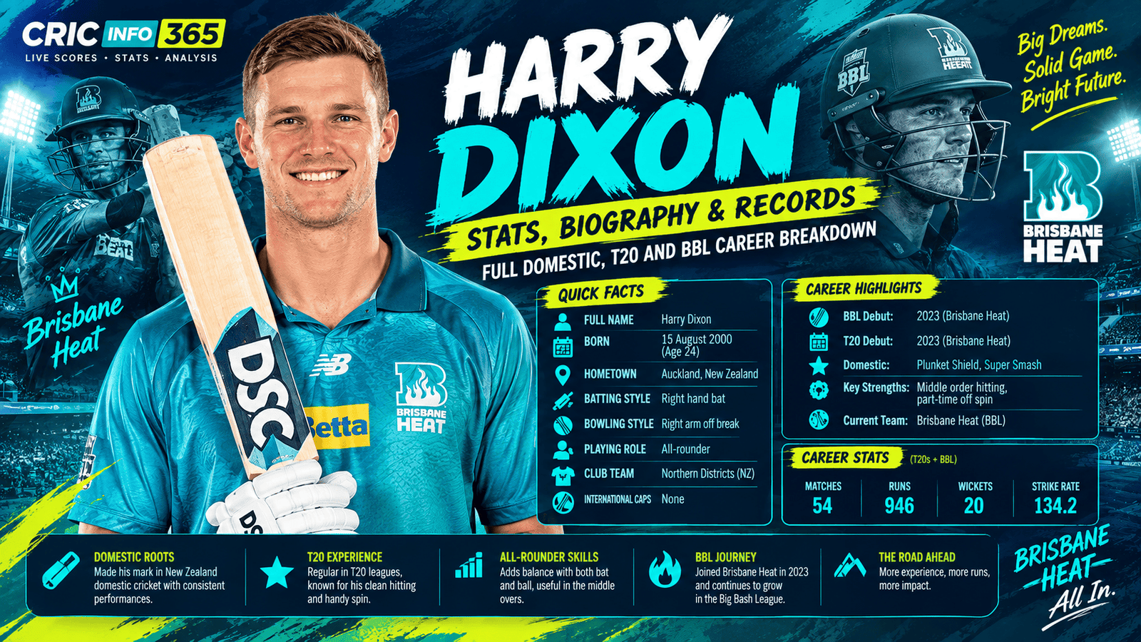 Harry Dixon Stats, Biography and Records: Full Domestic, T20 and BBL Career Breakdown