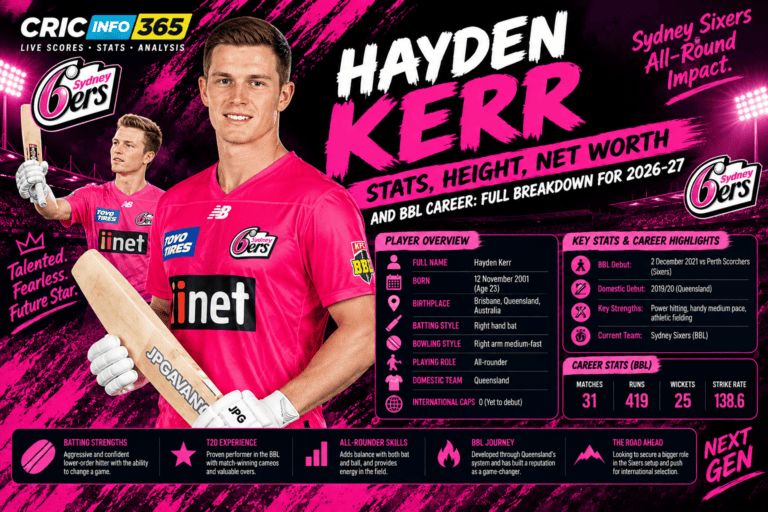Hayden Kerr Stats, Height, Net Worth and BBL Career 2026/27: Full Breakdown