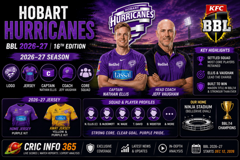 Hobart Hurricanes BBL 2026-27: Logo, Jersey, Captain, Coach & Full Squad List Explained