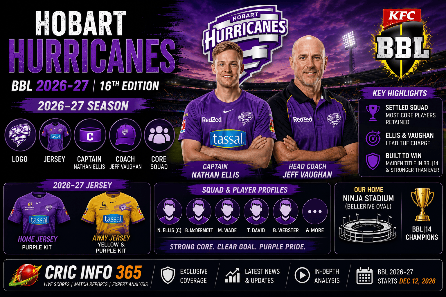 Hobart Hurricanes BBL 2026-27: Logo, Jersey, Captain, Coach & Full Squad List Explained