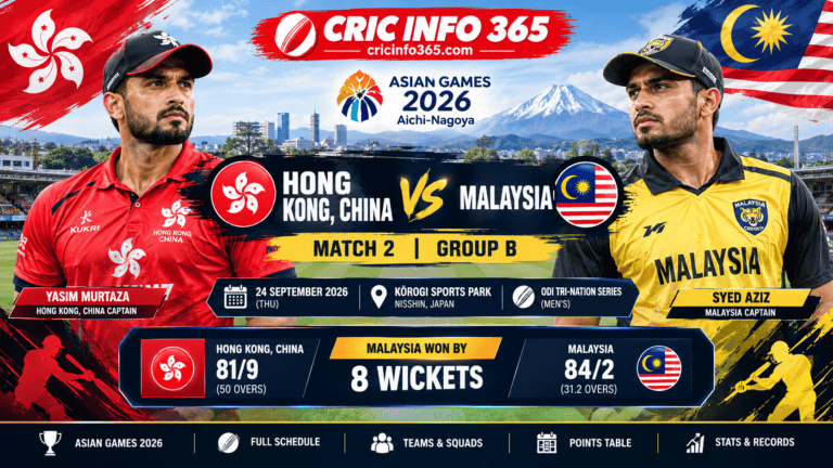 Hong Kong vs Malaysia Asian Games 2026 Prediction